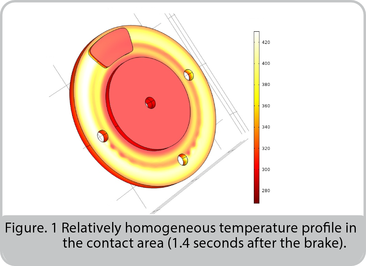 AIPcalc: Temperature analysis of a brake disc